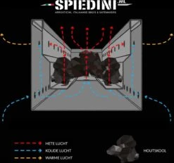Spiedini Saté-bbq Sumatra 80 - Barbecue à Charbon Double Paroi Avec Grille Horizontale Pour Satay Ou Autres Brochettes - 80 Cm De Long, 11 Cm De Large, 83 Cm De Haut - Matière : Fer Aluminisé 15 Spiedini Saté-bbq Sumatra 80 - Barbecue à Charbon Double Paroi Avec Grille Horizontale Pour Satay Ou Autres Brochettes - 80 Cm De Long, 11 Cm De Large, 83 Cm De Haut - Matière : Fer Aluminisé -Grill Feu Maison 1200x1126 1