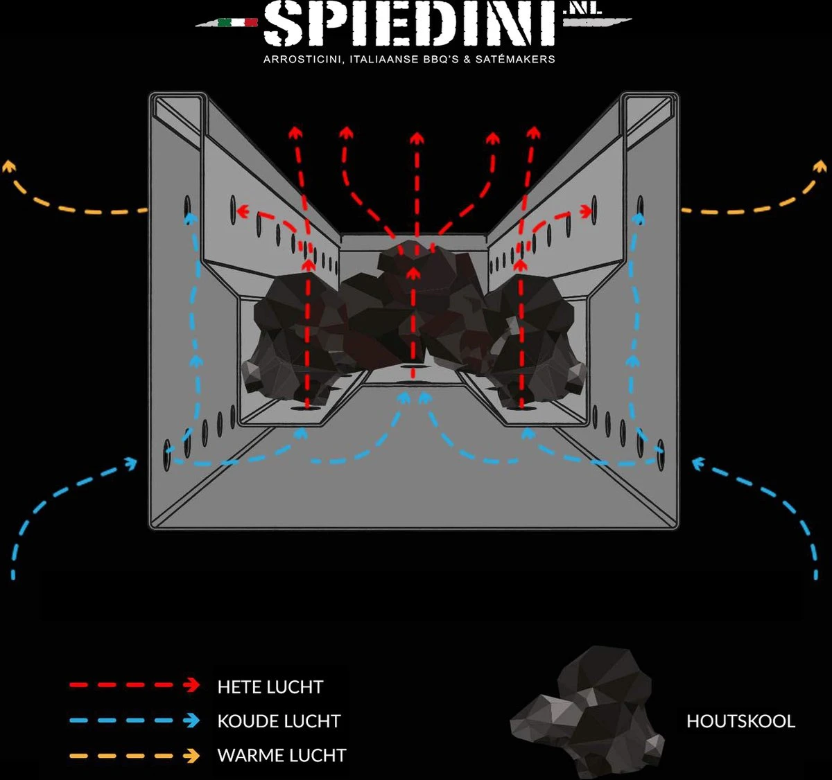 Spiedini Saté-bbq Sumatra 80 - Barbecue à Charbon Double Paroi Avec Grille Horizontale Pour Satay Ou Autres Brochettes - 80 Cm De Long, 11 Cm De Large, 83 Cm De Haut - Matière : Fer Aluminisé 6 Spiedini Saté-bbq Sumatra 80 - Barbecue à Charbon Double Paroi Avec Grille Horizontale Pour Satay Ou Autres Brochettes - 80 Cm De Long, 11 Cm De Large, 83 Cm De Haut - Matière : Fer Aluminisé – Image 6