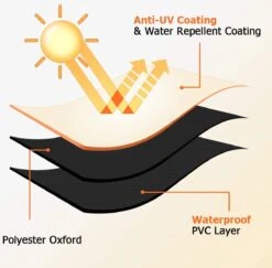 Housse De BBQ Ronde étanche - 84 Cm X 77 Cm - Housse De Protection Pour BBQ - Accessoires De Barbecue - Convient Pour Kamado, Big Green Egg, Grill Guru, The Bastard, Patton, Weber -Grill Feu Maison 1200x1179 10