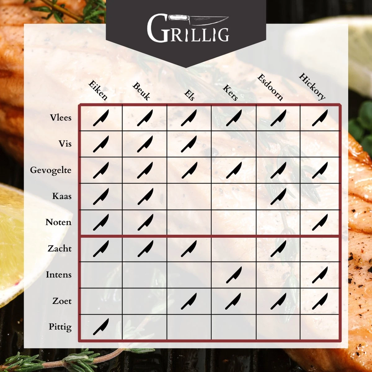 Artisan Fantasque - Copeaux De Fumée Hêtre - Bois De Fumée Pour Fumage à Chaud - 2 Litres 4 Artisan Fantasque - Copeaux De Fumée Hêtre - Bois De Fumée Pour Fumage à Chaud - 2 Litres – Image 4