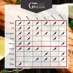 Whimsical - Artisan Medium - Smokertube - 3 Types De Copeaux De Fumée - Bois à Fumer Pour Fumer à Chaud - Chêne - Hêtre - Aulne - 6 Litres -Grill Feu Maison 1200x1200 578