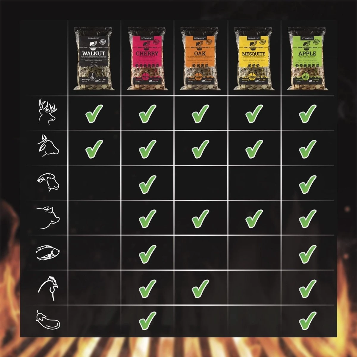 Rosmarino Blacksmith 4-pack Copeaux De Fumée - Pomme - Accessoires BBQ - Bois De Fumage - Snippers De Bois - Barbecue - 4x 500 Grammes 2 Rosmarino Blacksmith 4-pack Copeaux De Fumée - Pomme - Accessoires BBQ - Bois De Fumage - Snippers De Bois - Barbecue - 4x 500 Grammes – Image 2