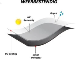 Kamado BBQ Small Housse De Protection 13 à 15 Pouces - Housse Petite Mini Noire -Grill Feu Maison 1200x937 7