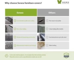 SORARA Housse De Protection BBQ - 150 X 61 X 122 Cm - Revêtement PU -Grill Feu Maison 1200x974 1