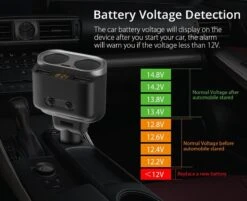 Répartiteur D'allume-cigare De Voiture - Entrée USB De Voiture - 2 Prises De Cigarette - Chargeur De Voiture - Chargeur USB C -Grill Feu Maison 1200x975 3