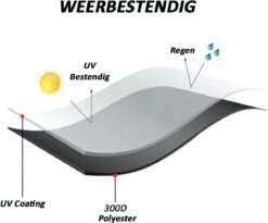 Kamado BBQ Medium Housse De Protection Jusqu'à 21 "pouces - Noir - Patton, Big Green Egg, Grill Guru, Black Bastard, Etc. -Grill Feu Maison 1200x998 3