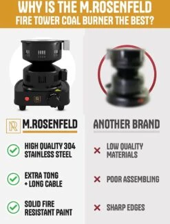 M. Rosenfeld Allume-charbon électrique - Fire Tower 3.0 Allume-charbon Avec Câble Extra Long De 150 Cm, Panier à Charbon Amovible Et 2 Pinces. 6 M. Rosenfeld Allume-charbon électrique - Fire Tower 3.0 Allume-charbon Avec Câble Extra Long De 150 Cm, Panier à Charbon Amovible Et 2 Pinces. -Grill Feu Maison 909x1200